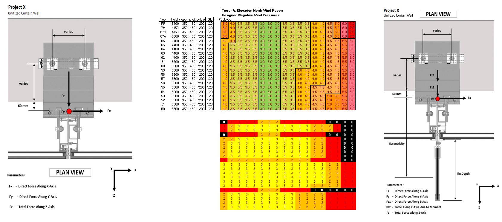 Case Study – Real time Facade Embed selection