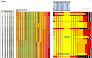 Real time embedment design - Facade Engineering